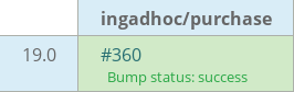 Pull request status dashboard