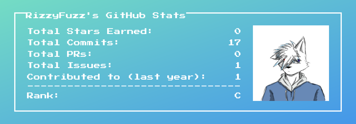 github stats