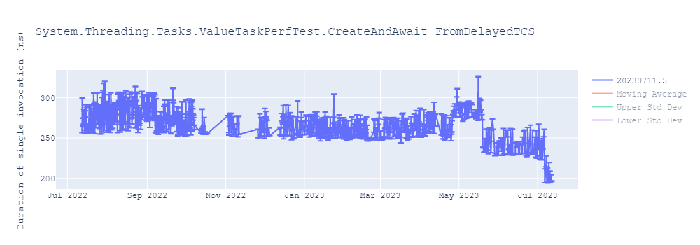 graph