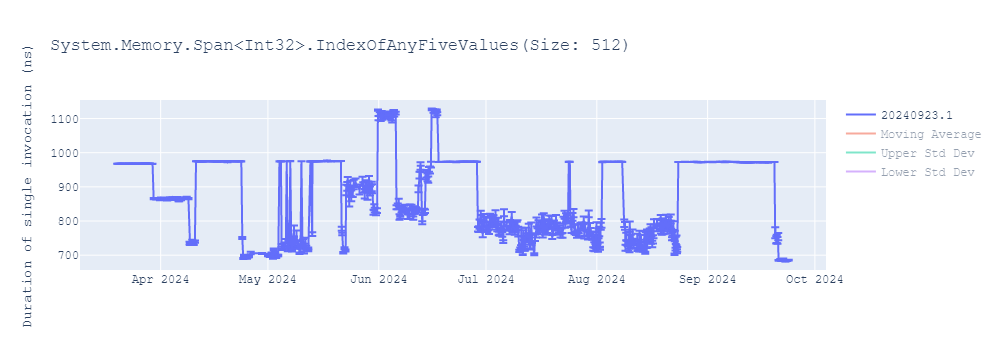 graph