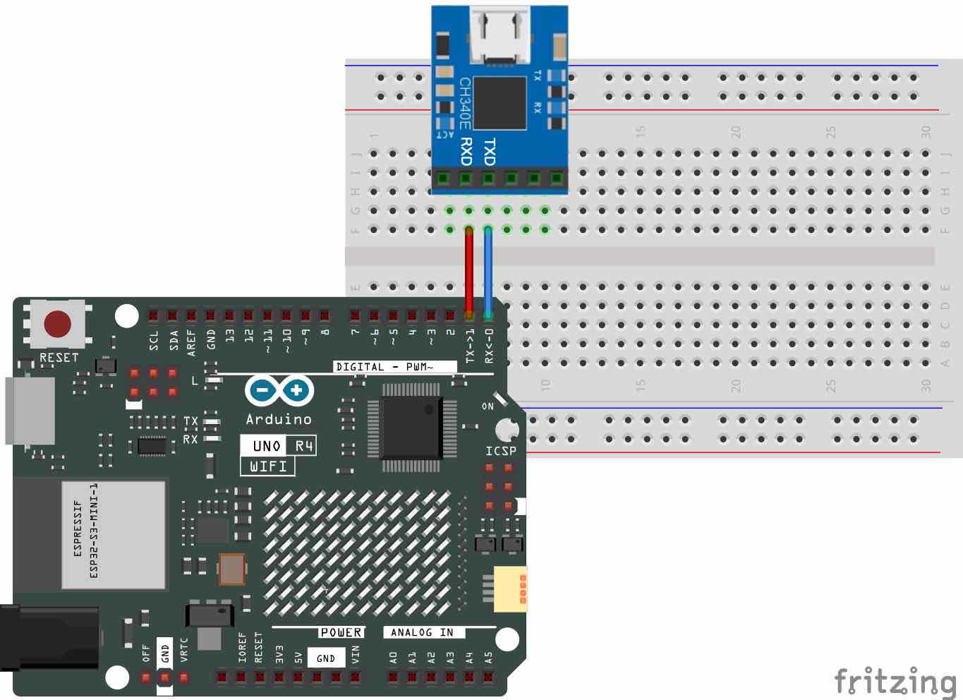 Connection between Arduino UNO R4 Minima/WiFi bord and your host PC