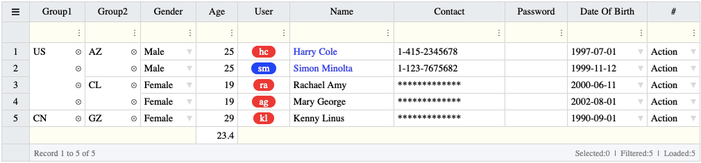 Grouping