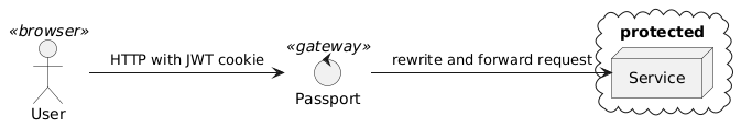 overview diagram