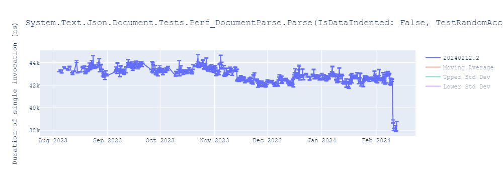 graph