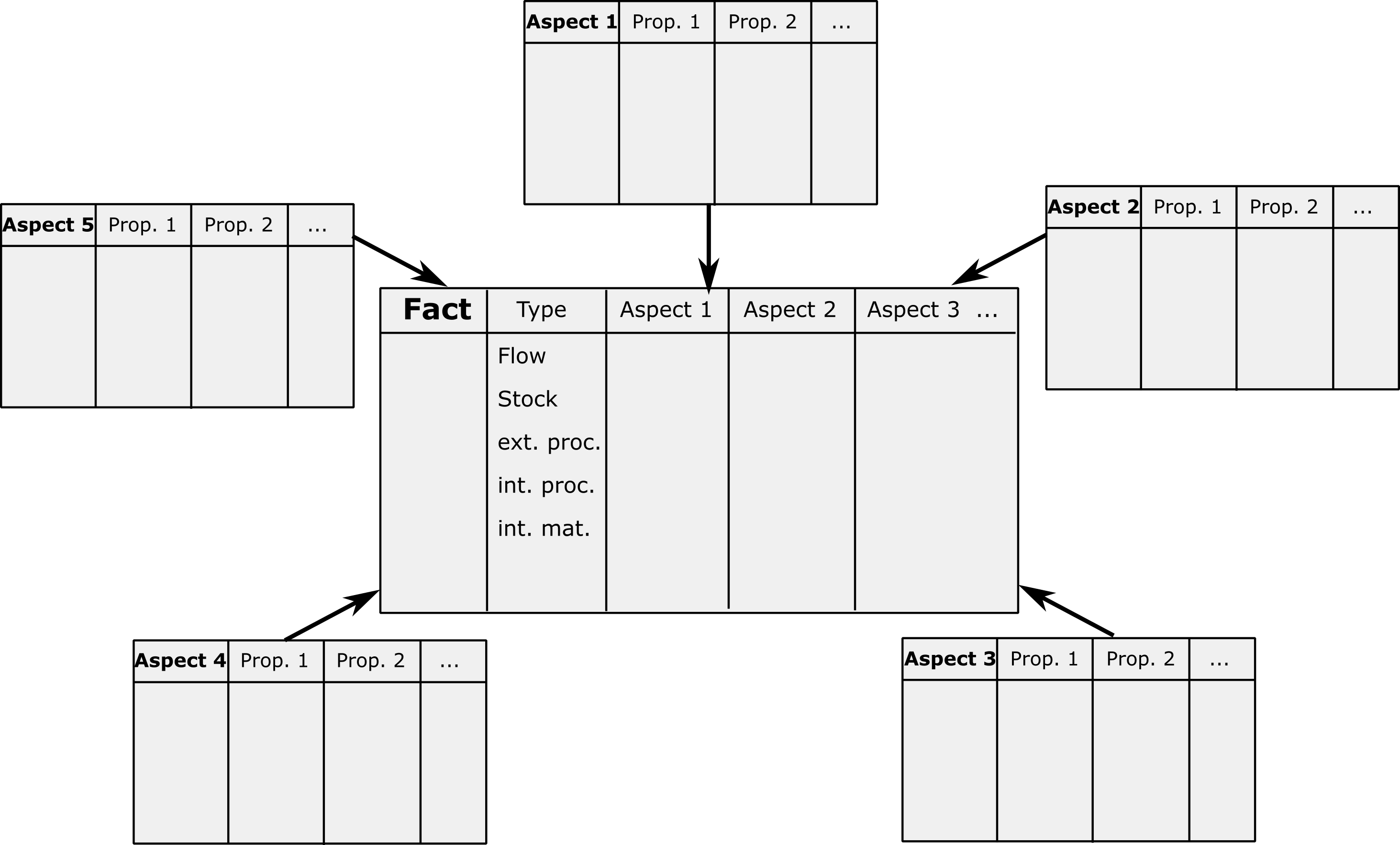 Star Schema Database