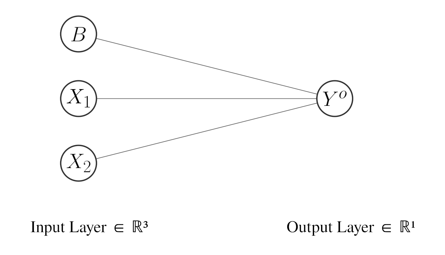 Perceptron