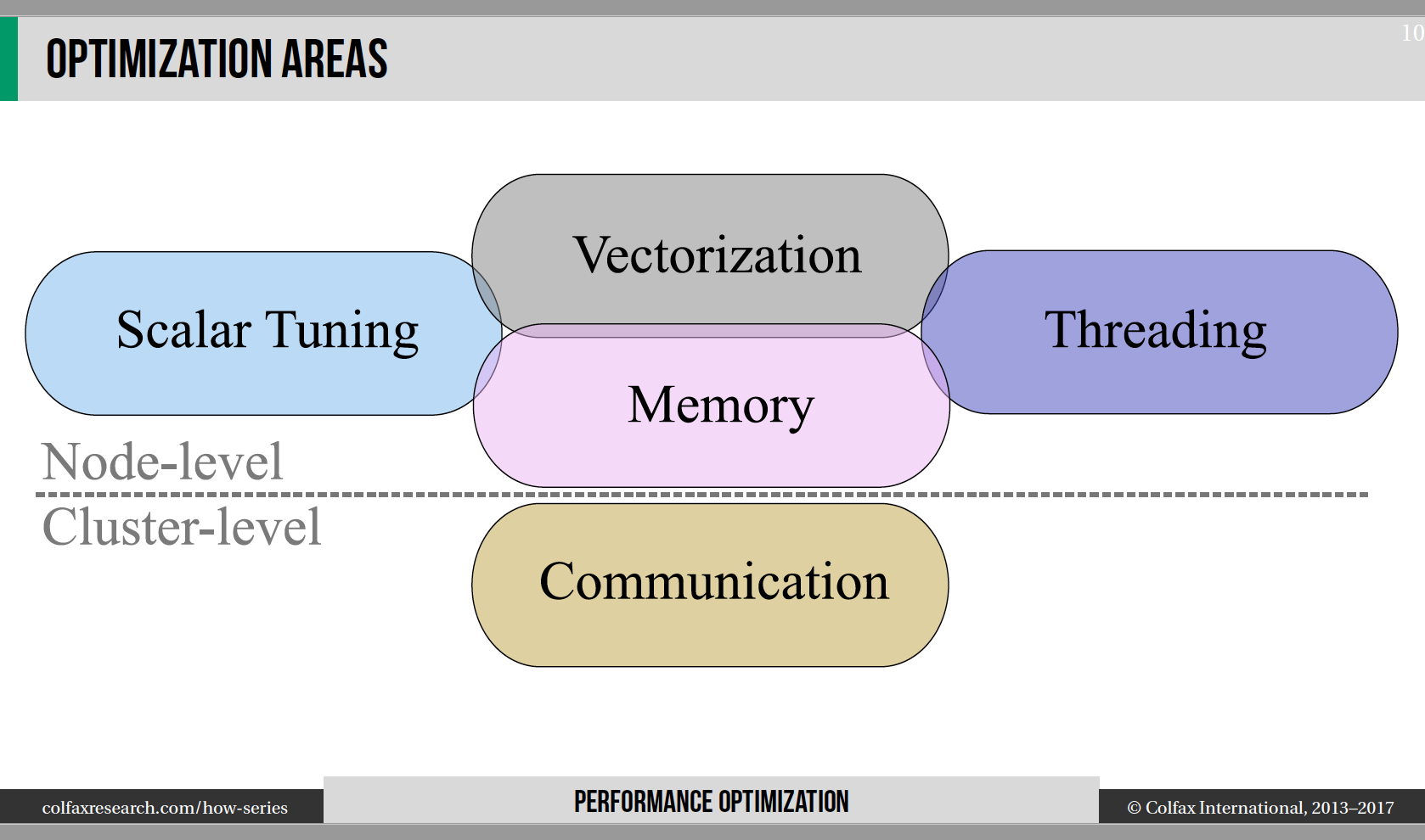 optimization-areas.png