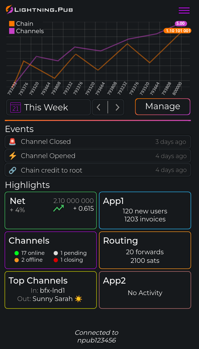 Pub Dashboard