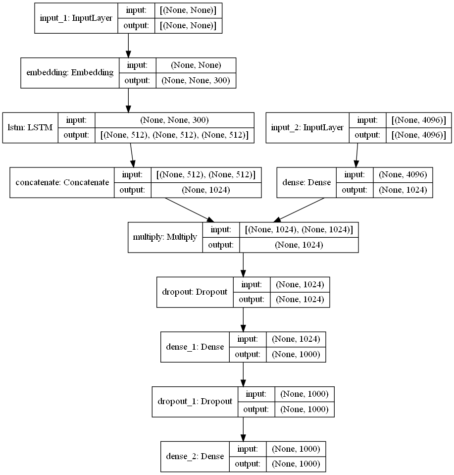 lstm_qi