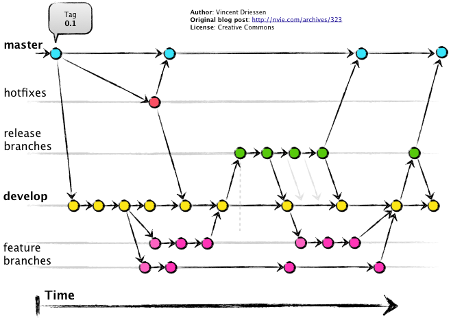 README_GitFlow