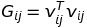 Gram matrix