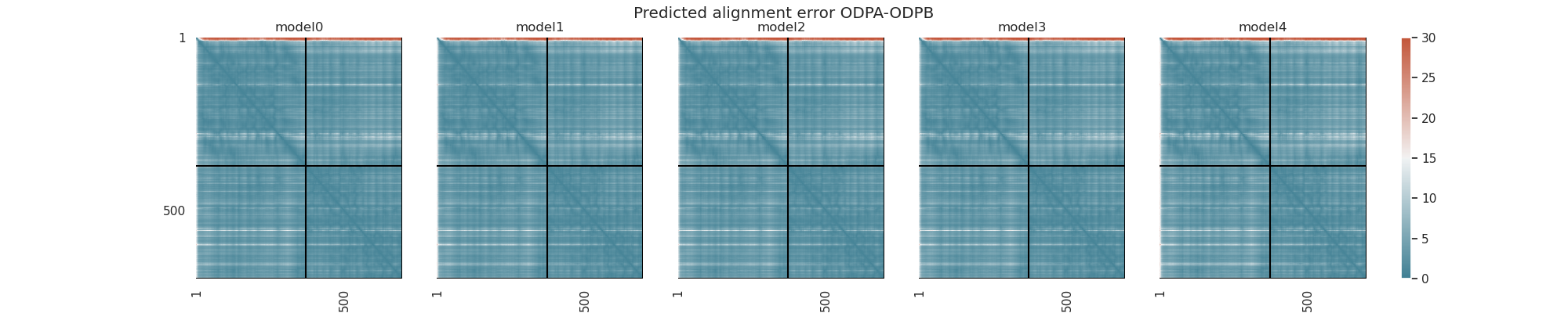 PAE plot