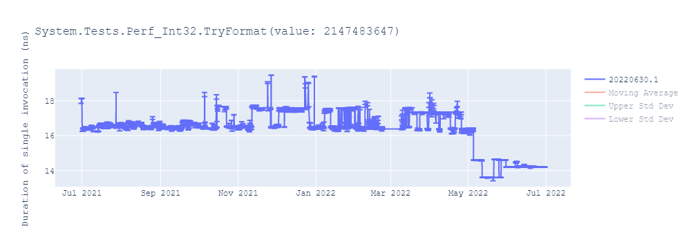 graph