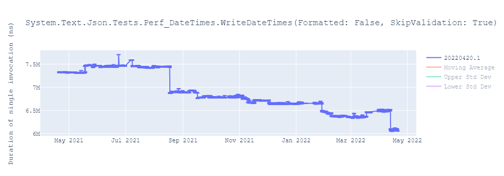 graph