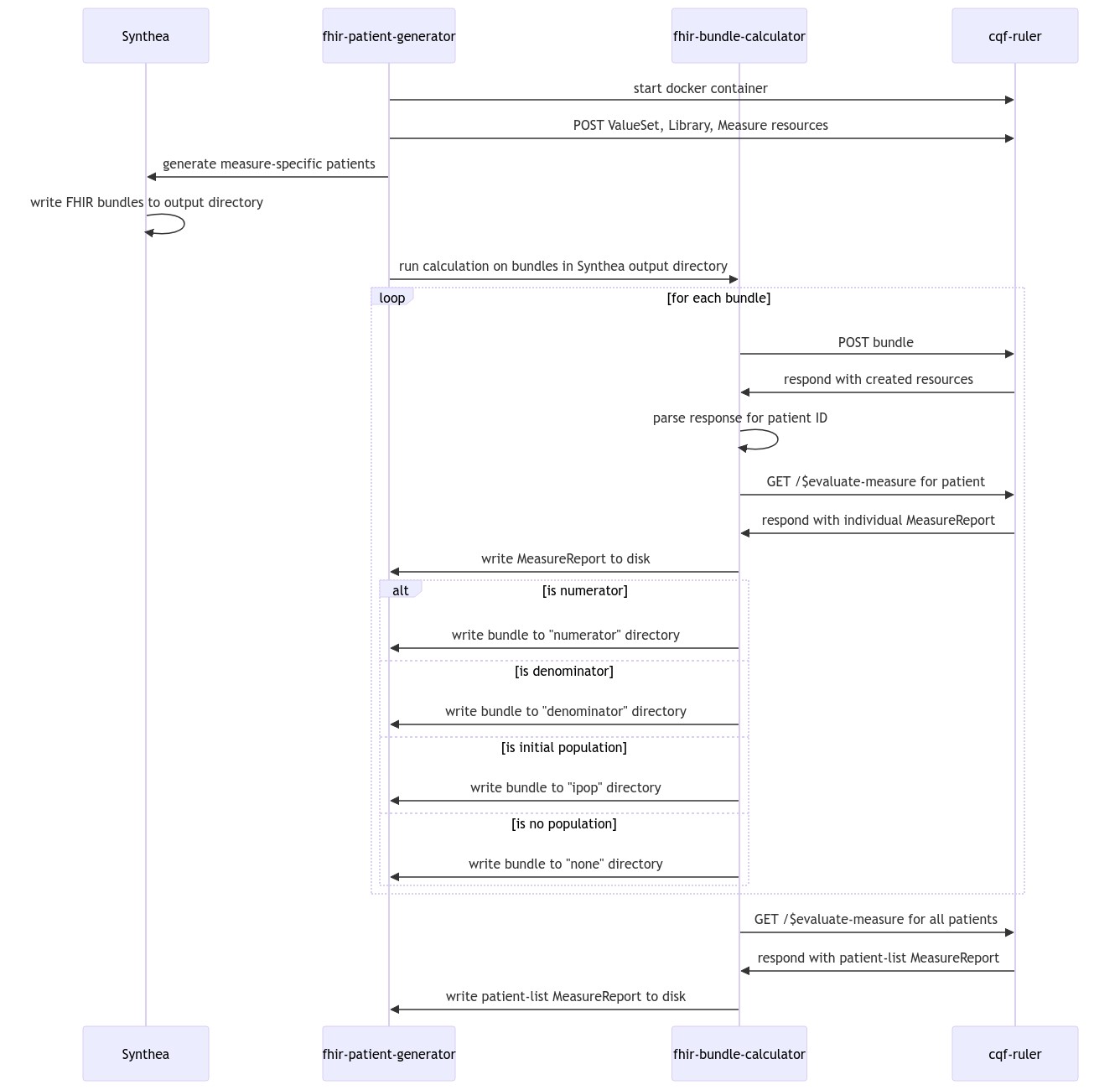 Sequence Diagram