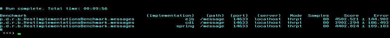 Mainframe results