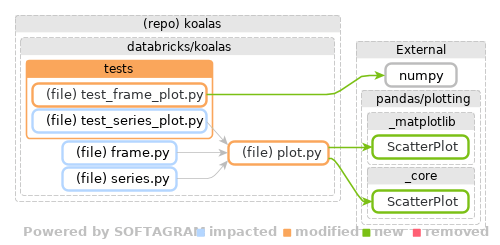 Showing the changed files, dependency changes and the impact - click for full size