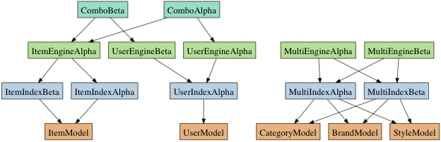 class structure