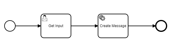 Demo BPMN