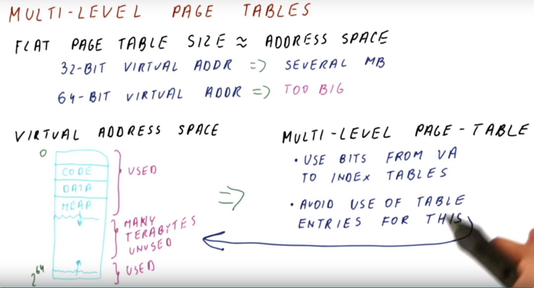 multi-level page tables