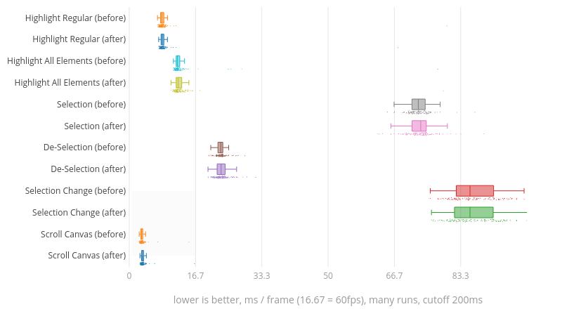 (Chart1)