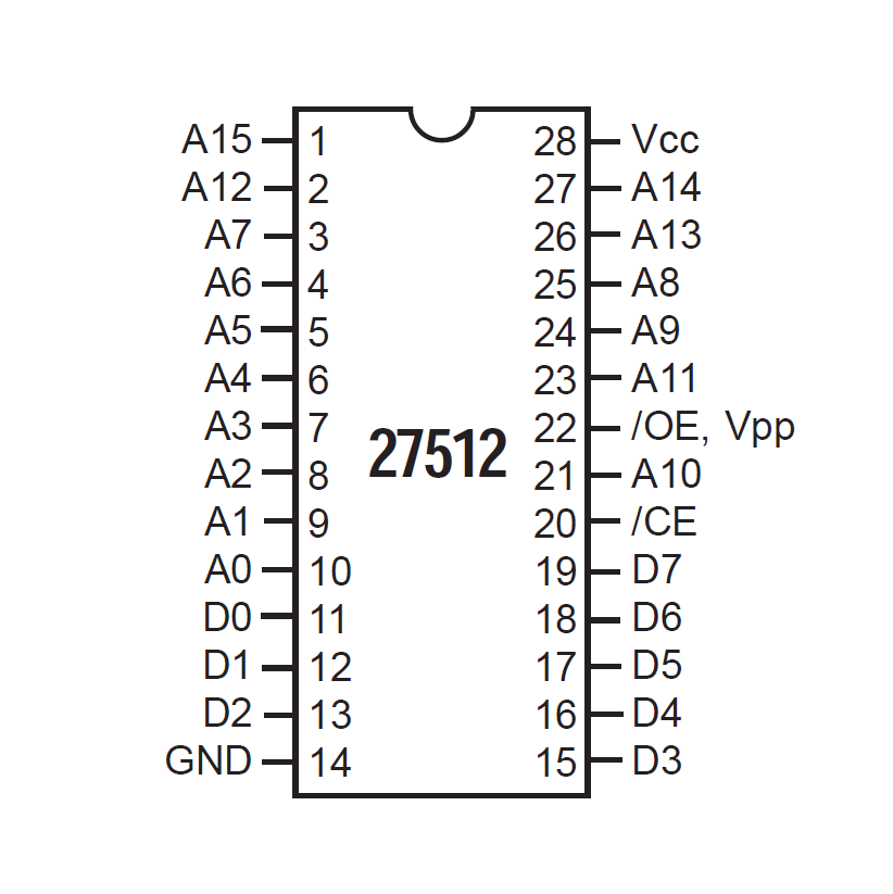 27512 Pinout by Peter Schepers