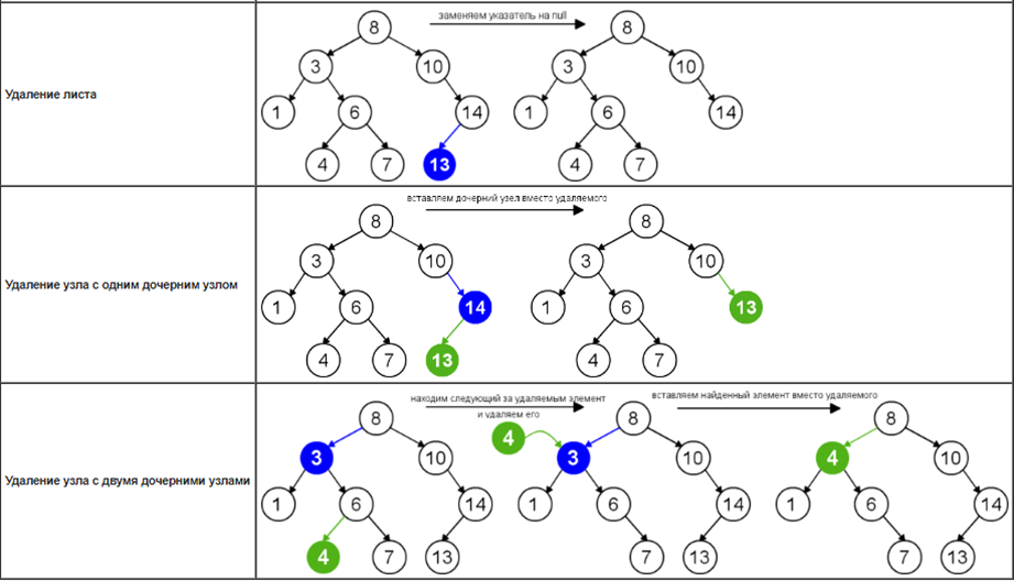 deletingnode