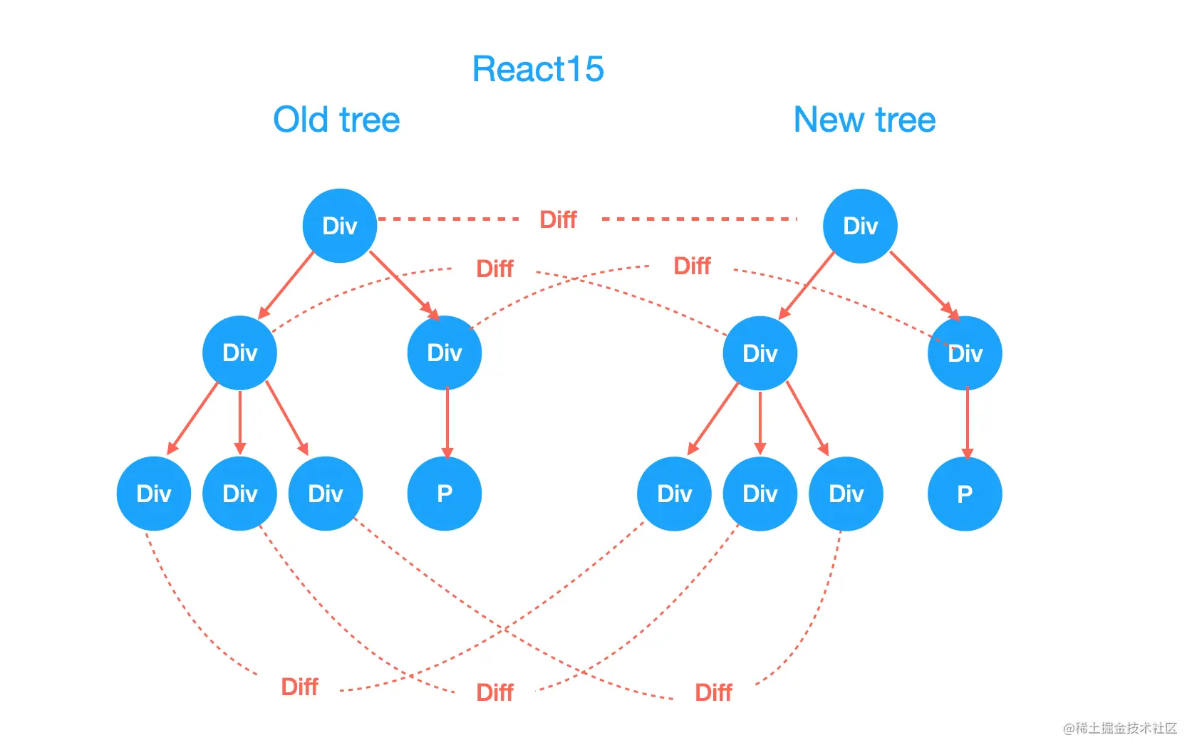 React15x