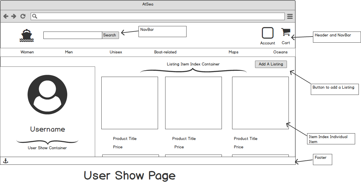 User Profile