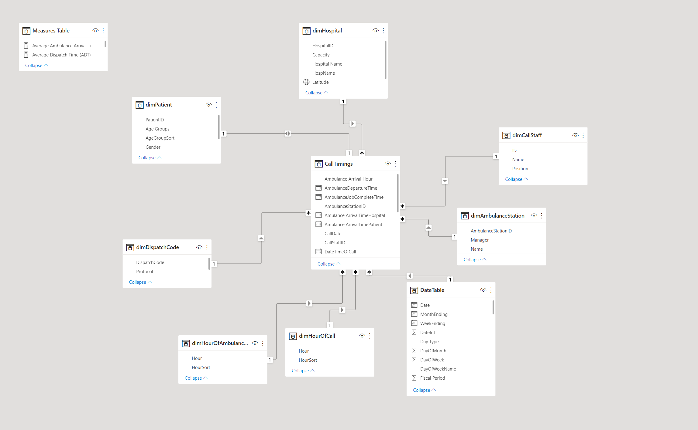 Emergency Service Analysis data model.png