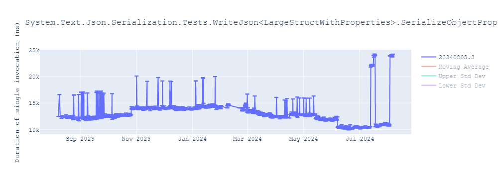 graph