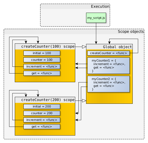 js_closure_7