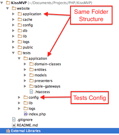 Document Root