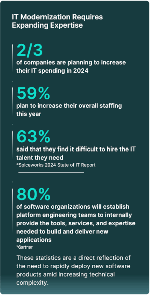 Andela's white paper "How DevOps Skills Are Evolving to Deploy Kubernetes in the Cloud" includes data on IT hiring trends