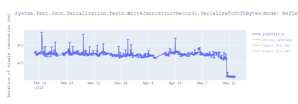 graph