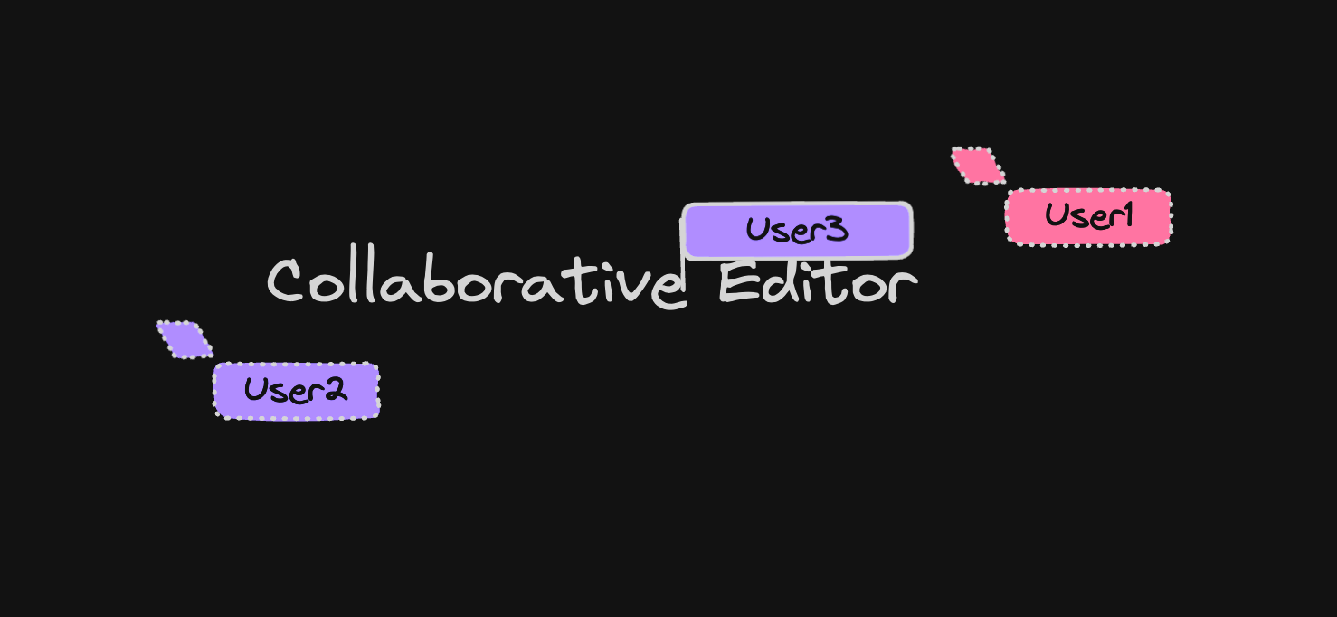 How to Build a Collaborative Editor with Next.js and Liveblocks Part 2