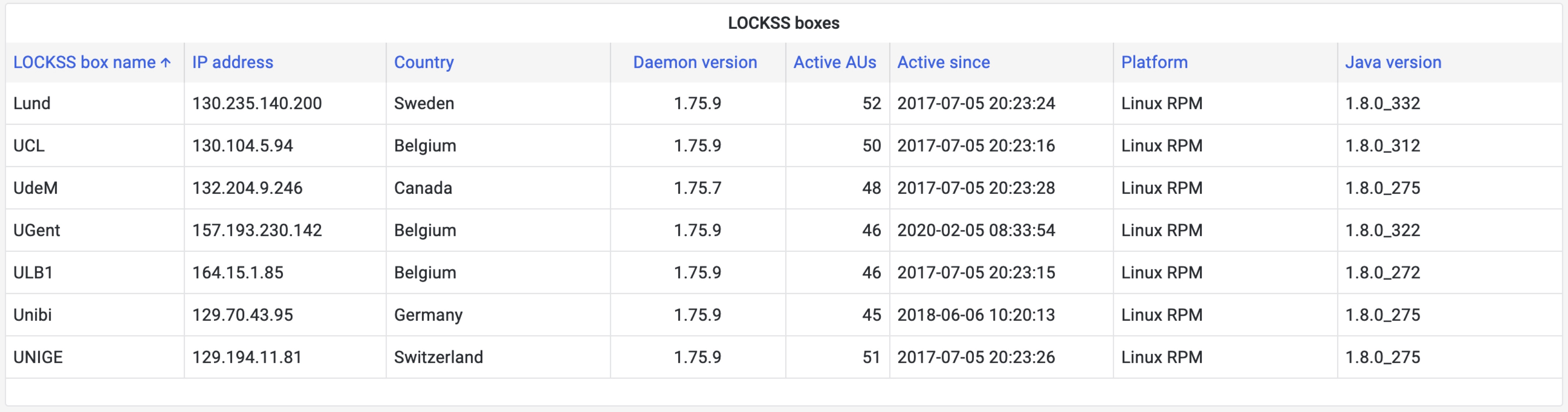 box_parameters