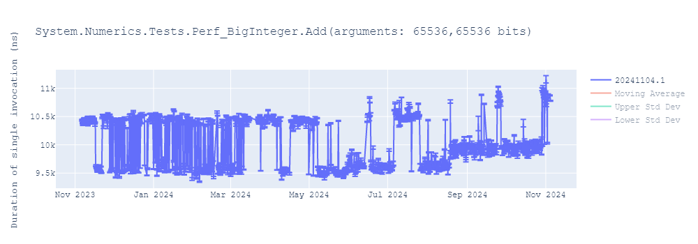 graph