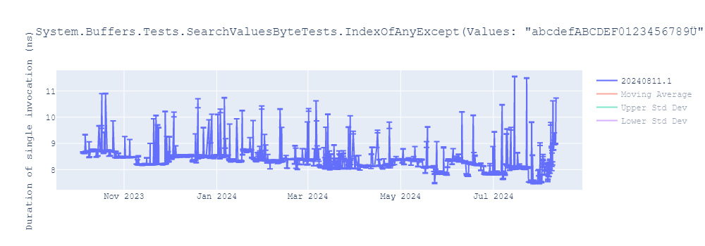 graph