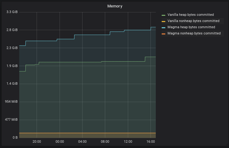 JVM Memory