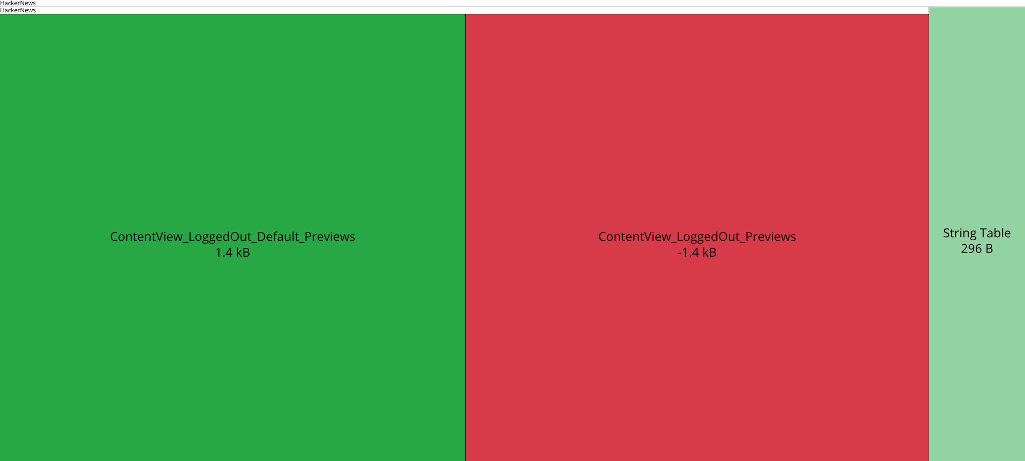 Image of diff