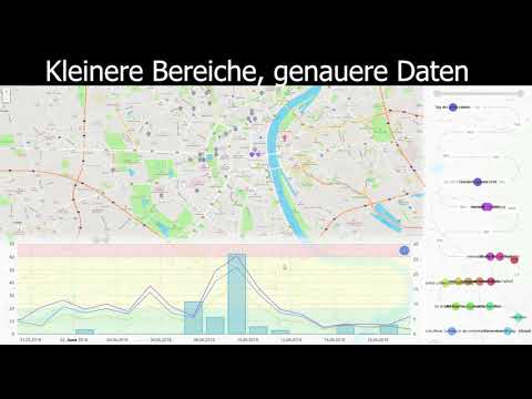 DusterBusters - Kleiner Bereiche, genauere Daten