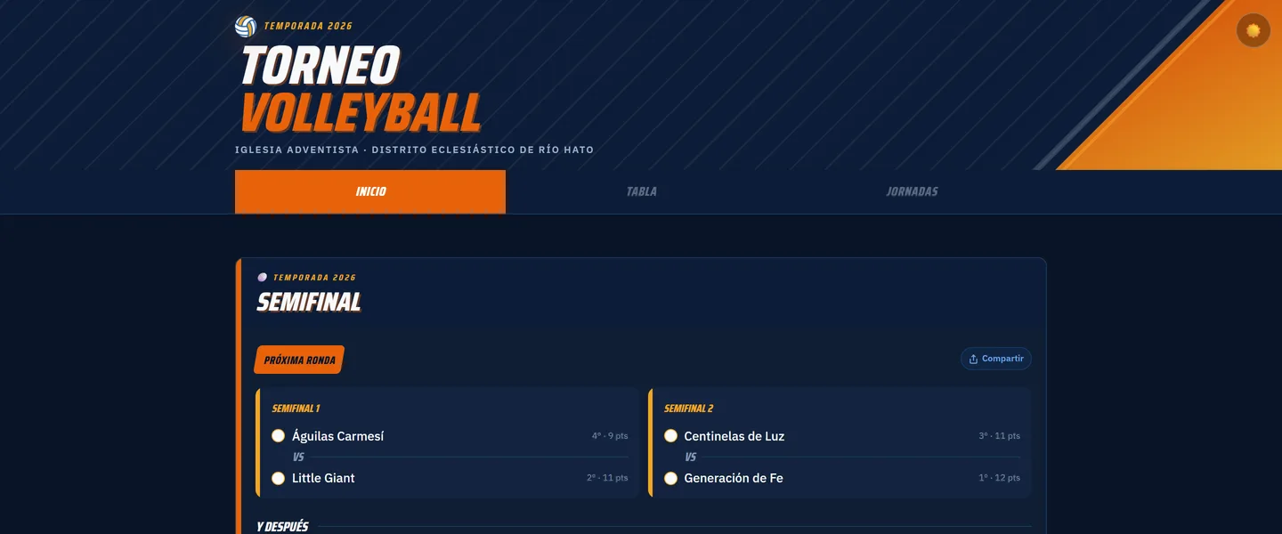 The tournament platform in production: the current round, its games, and the list of teams.