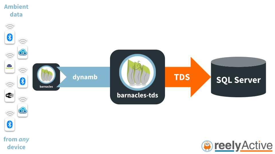 Overview of barnacles-tds