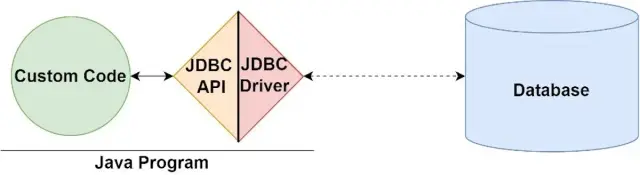 JDBC