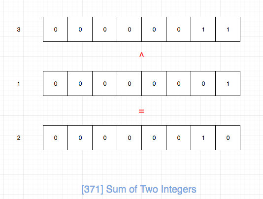 371.sum-of-two-integers-1