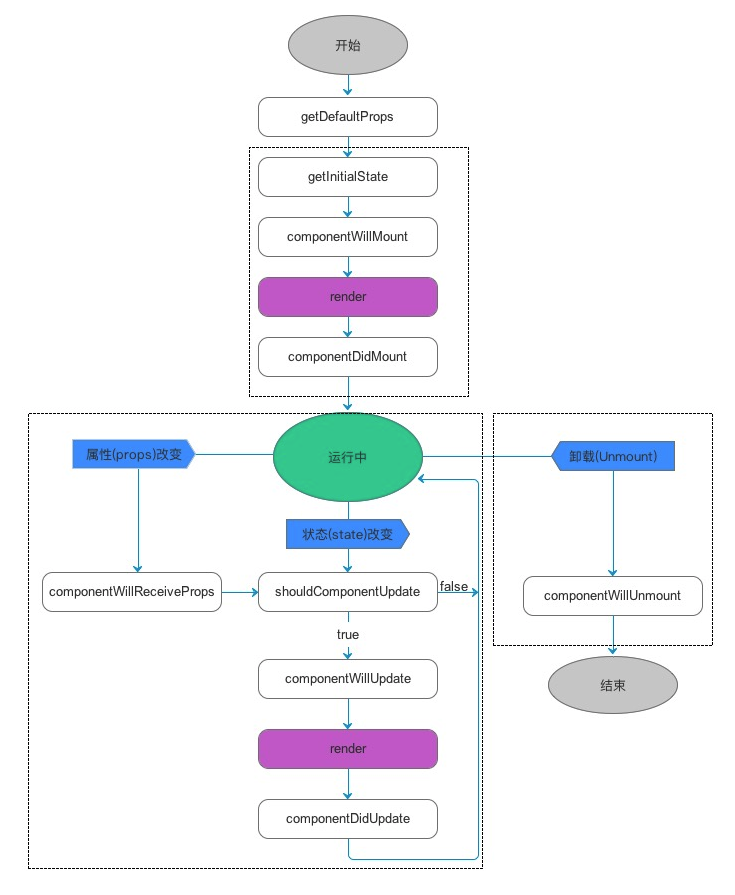 react-life-cileclr.png