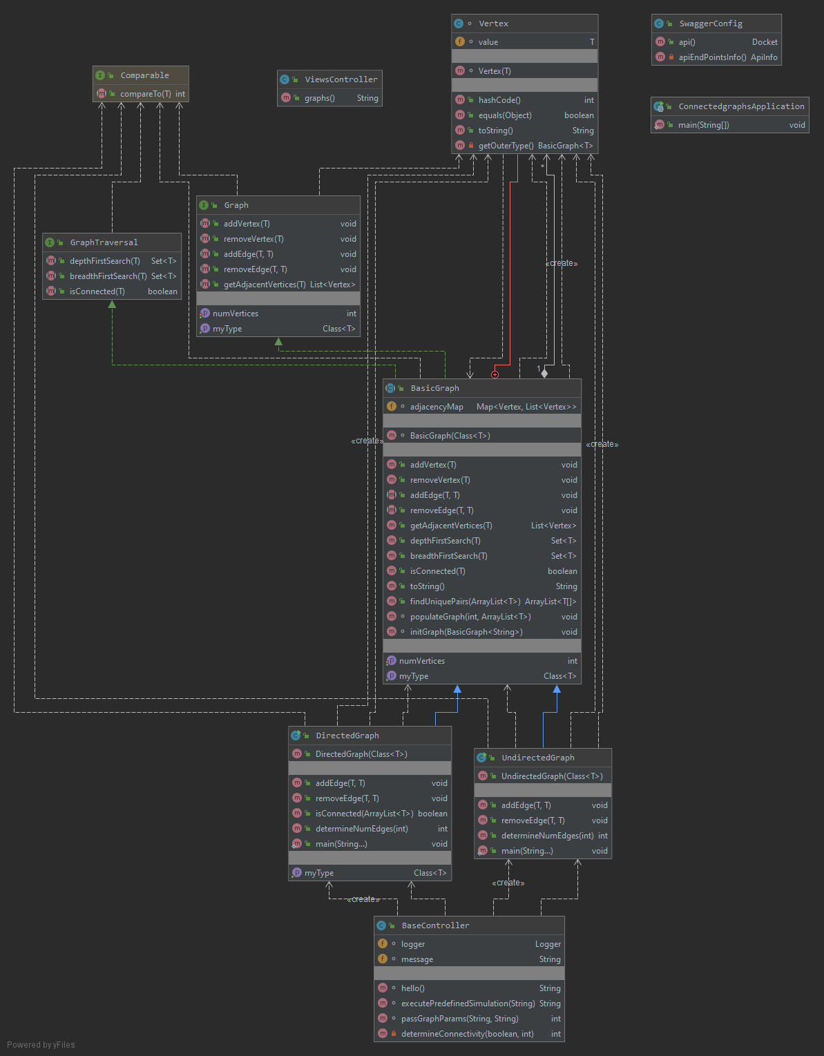 Graphs Application Class Diagram