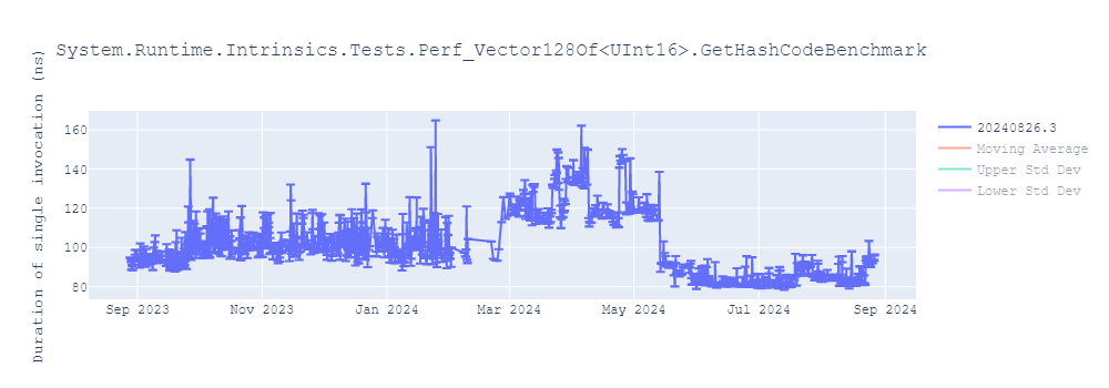 graph