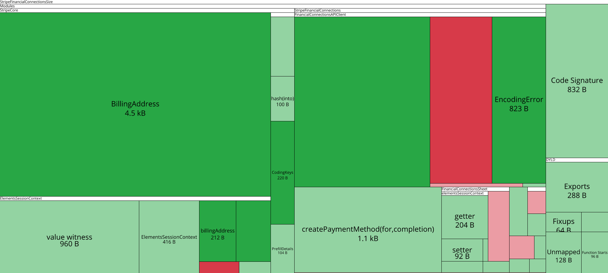 Image of diff